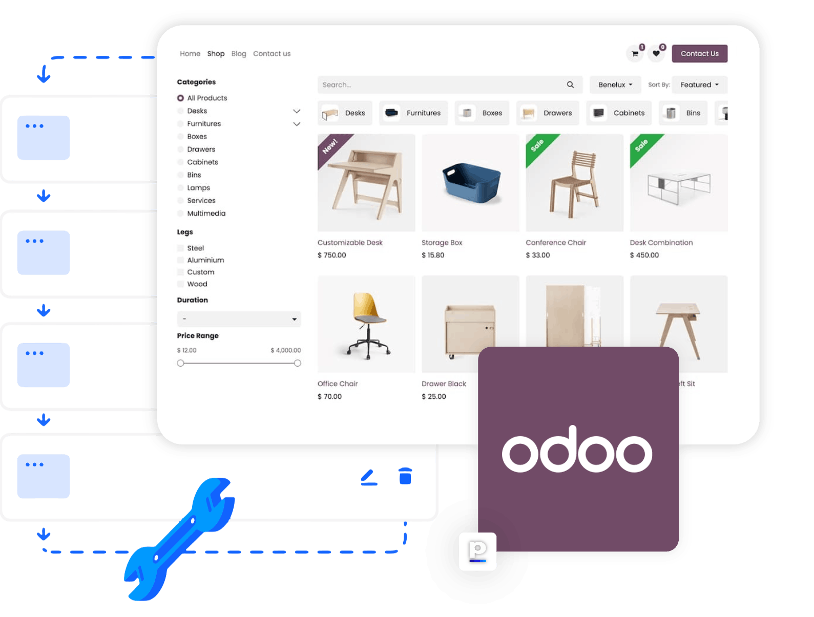 Odoo eCommerce hosting | Managed, snel en stabiel voor Odoo - Managed hosting voor Odoo eCommerce